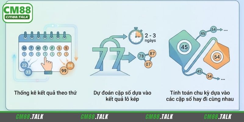 Các cách soi cầu bạc nhớ 247 thông dụng hiện nay