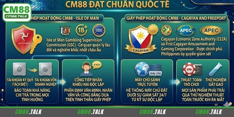 Các giấy phép hoạt động CM88 hiện có