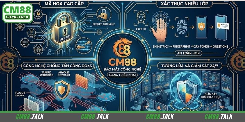 Công nghệ có trong chính sách bảo mật CM88