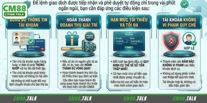 Điều kiện để rút tiền CM88 thành công