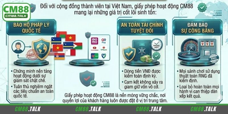 Giấy phép hoạt động có ý nghĩa quan trọng với hội viên CM88