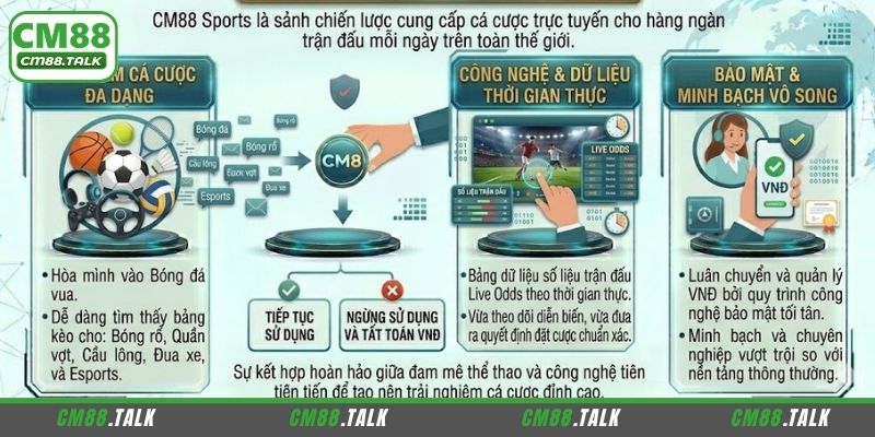 HIểu rõ về thể thao CM88