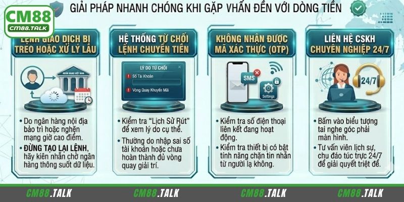 Hướng dẫn khắc phục sự cố khi giao dịch tại CM88