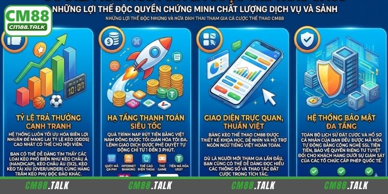 Lý do bạn nên tham gia cá cược thể thao CM88