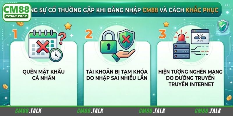 Những trục trặc thường xuất hiện khi đăng nhập CM88