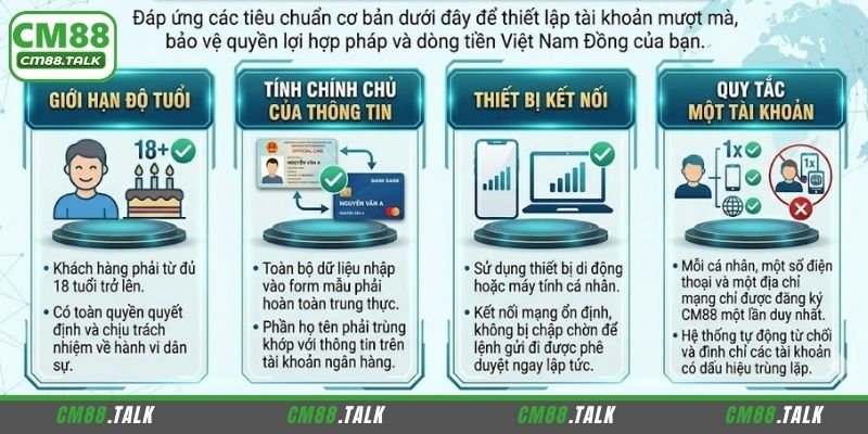 Tiêu chí để đăng ký tài khoản CM88 thành công